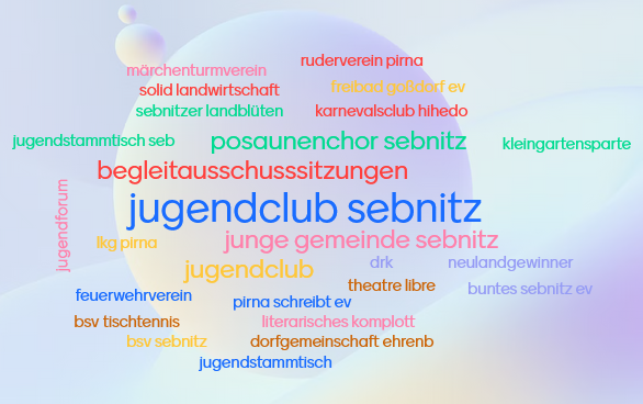 KI generiert: Das Bild zeigt eine Wortwolke mit Begriffen, die verschiedene Vereine und Gemeinschaften in Sebnitz und Umgebung darstellen. Im Mittelpunkt steht der "Jugendclub Sebnitz".
