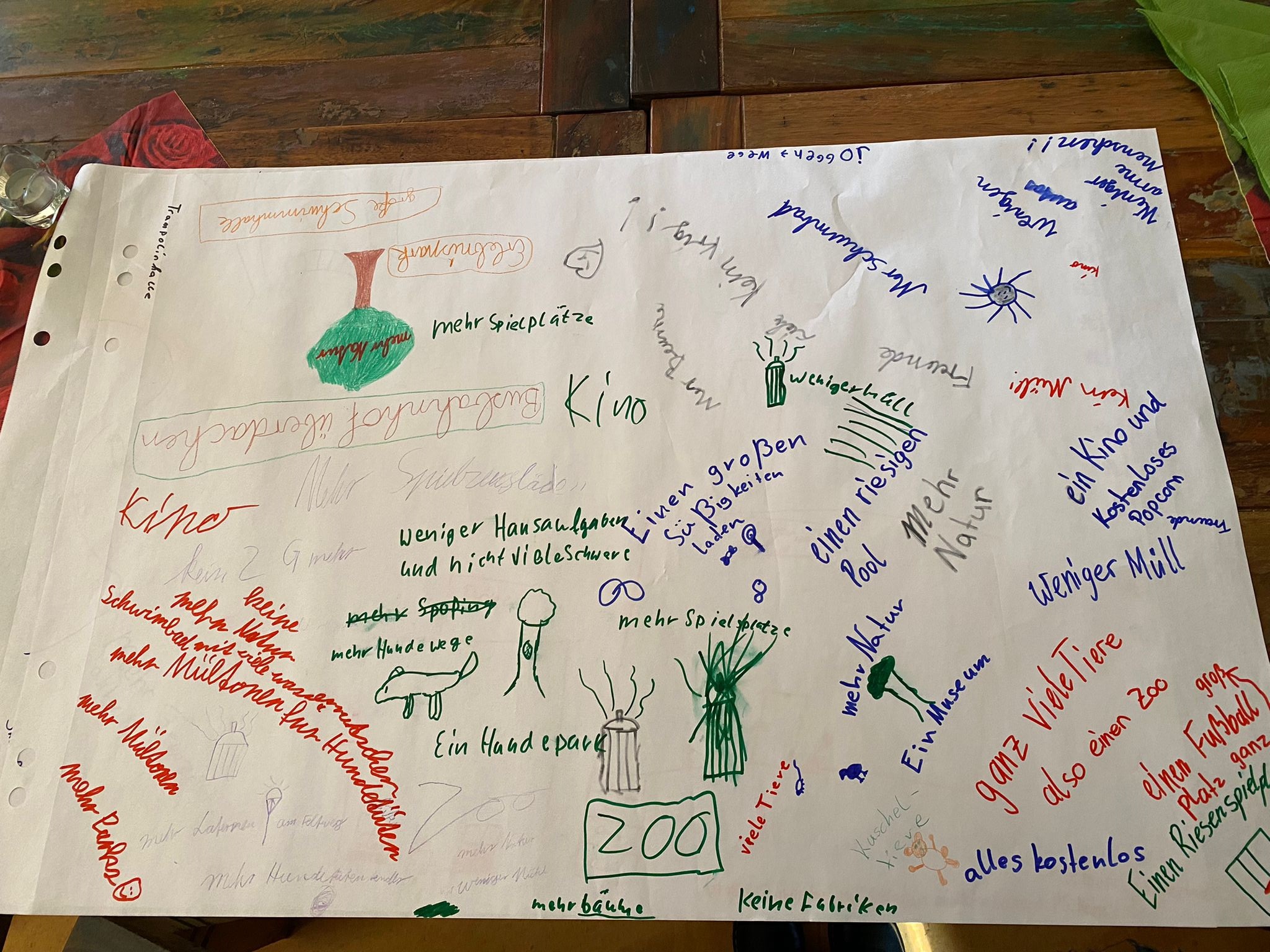 KI generiert: Das Bild zeigt ein Plakat mit zahlreichen handgeschriebenen Notizen und Zeichnungen, die Wünsche und Ideen für Verbesserungen in einer Stadt darstellen. Zu den Hauptthemen gehören mehr Grünflächen, Spielplätze, weniger Müll und kulturelle Einrichtungen wie ein Zoo oder Kino.